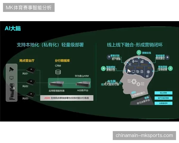 大型场馆智能化改造持续烧钱,直播中台如何降低长期运营的冗余成本 大型场馆智能化改造持续烧钱,直播中台如何降低长期运营的冗余成本
